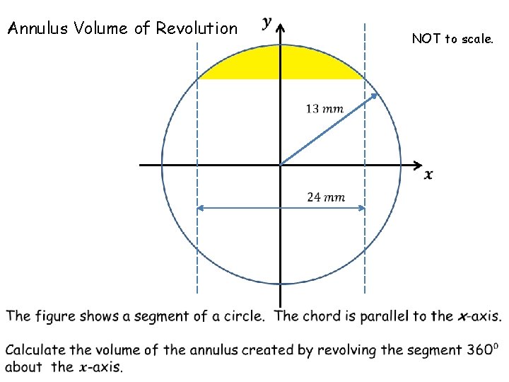 Annulus Volume of Revolution NOT to scale. 