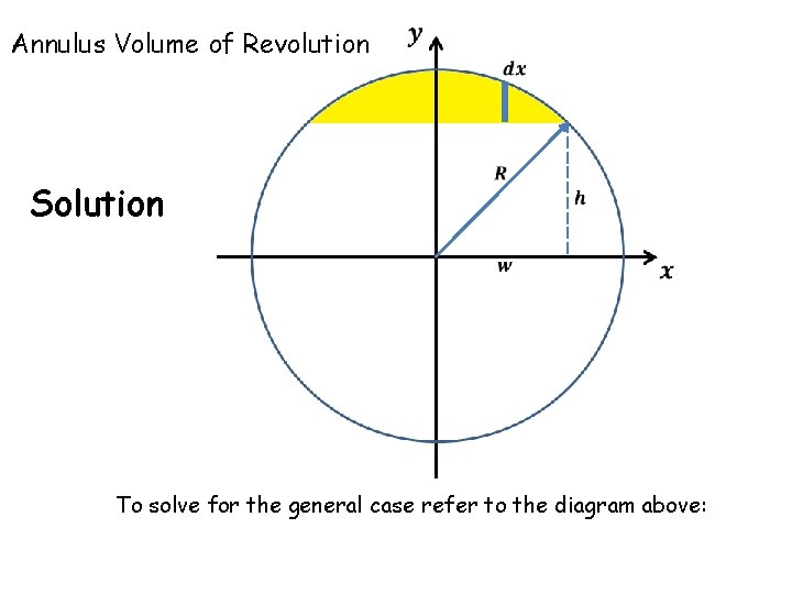 Annulus Volume of Revolution Solution To solve for the general case refer to the