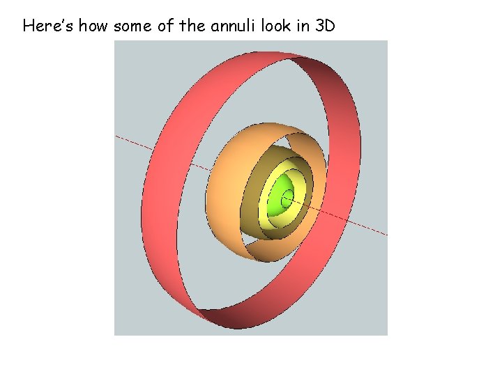 Here’s how some of the annuli look in 3 D 