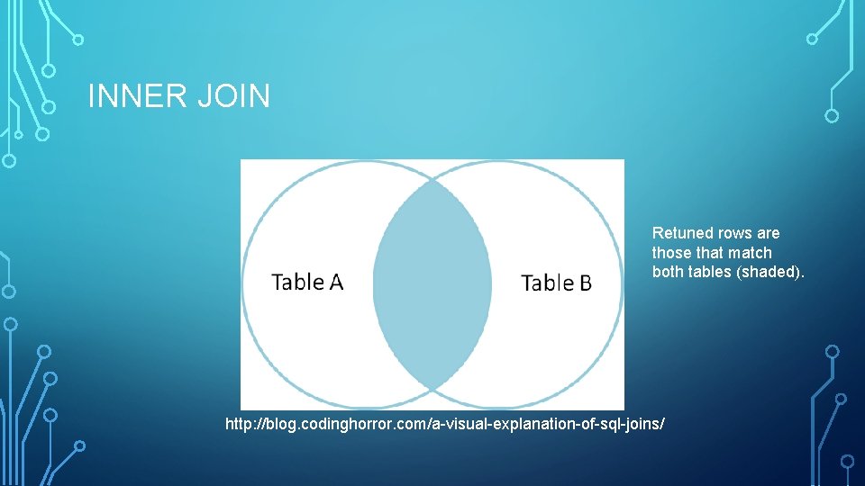 INNER JOIN Retuned rows are those that match both tables (shaded). http: //blog. codinghorror.