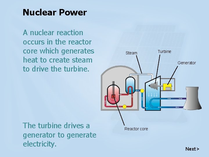 Nuclear Power A nuclear reaction occurs in the reactor core which generates heat to