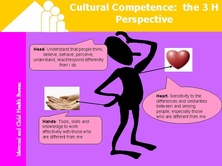 Cultural Competence: the 3 H Perspective Maternal and Child Health Bureau Head- Understand that