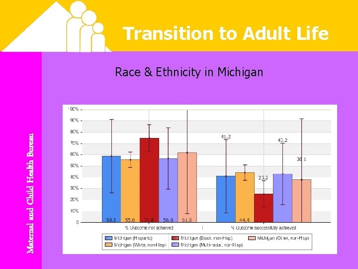 Transition to Adult Life Maternal and Child Health Bureau Race & Ethnicity in Michigan