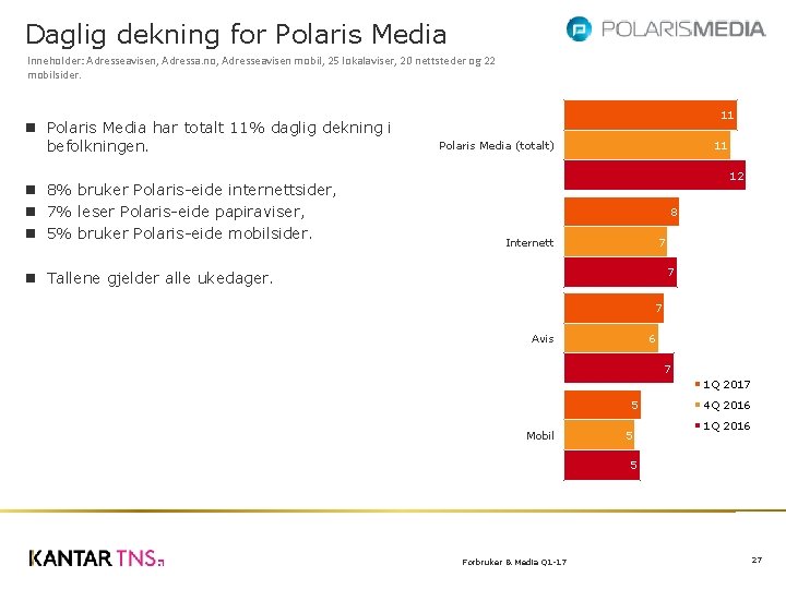 Daglig dekning for Polaris Media Inneholder: Adresseavisen, Adressa. no, Adresseavisen mobil, 25 lokalaviser, 20