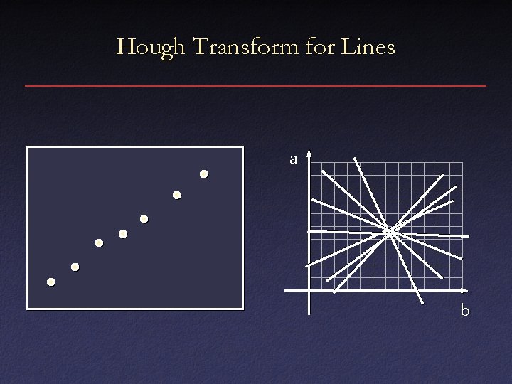 Hough Transform for Lines a b 