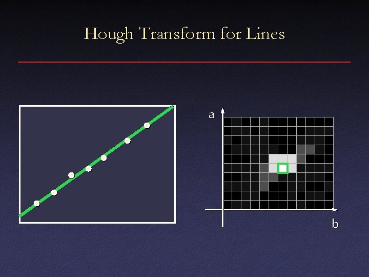 Hough Transform for Lines a b 