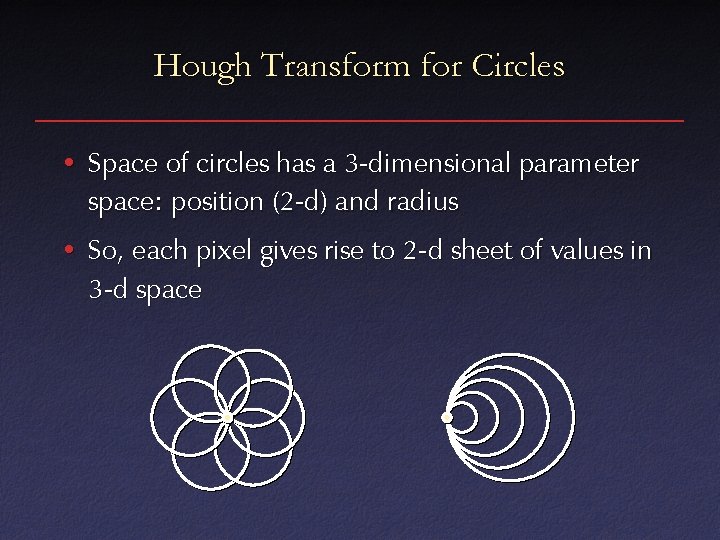 Hough Transform for Circles • Space of circles has a 3 -dimensional parameter space: