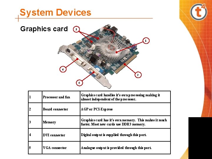 System Devices Graphics card 3 1 4 2 5 1 Processor and fan Graphics