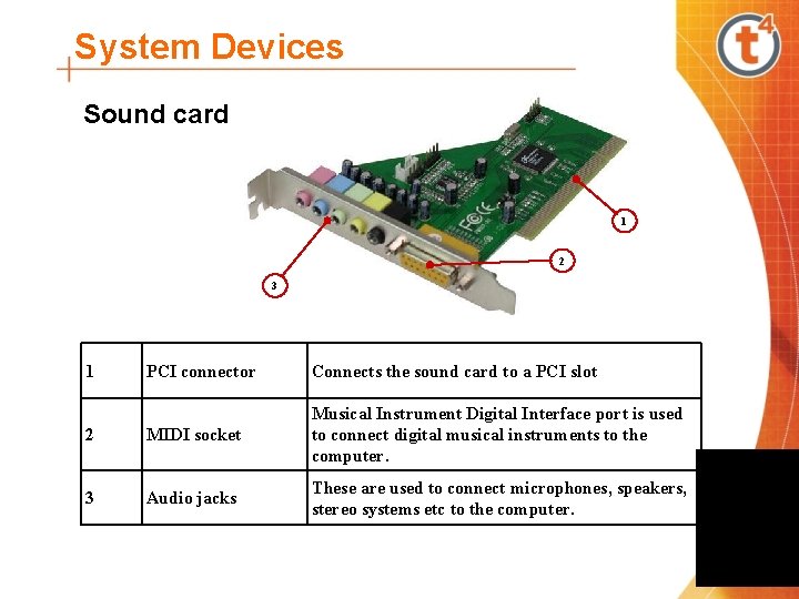 System Devices Sound card 1 2 3 1 PCI connector Connects the sound card