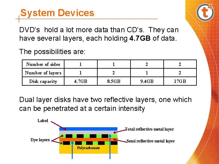 System Devices DVD’s hold a lot more data than CD’s. They can have several