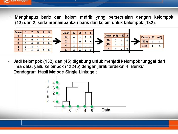  • Menghapus baris dan kolom matrik yang bersesuaian dengan kelompok (13) dan 2,