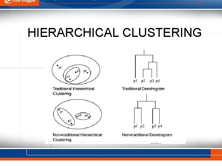 HIERARCHICAL CLUSTERING 