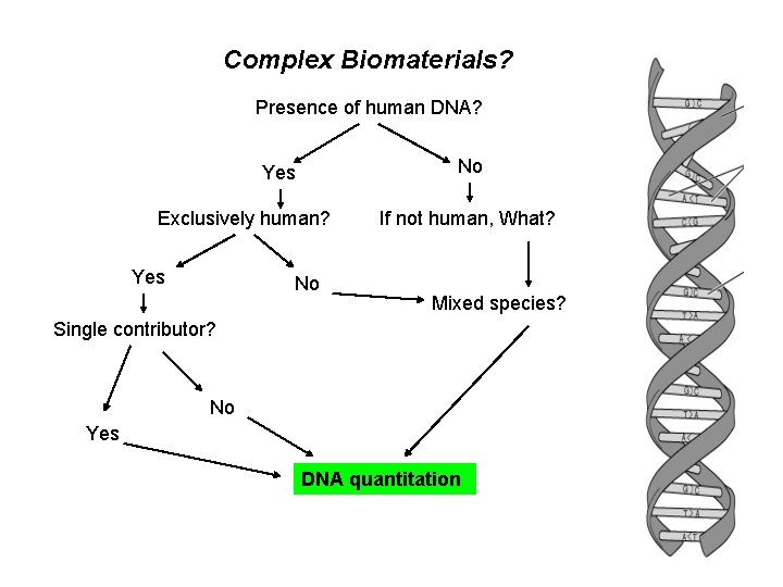Complex Biomaterials? Presence of human DNA? No Yes Exclusively human? Yes No If not