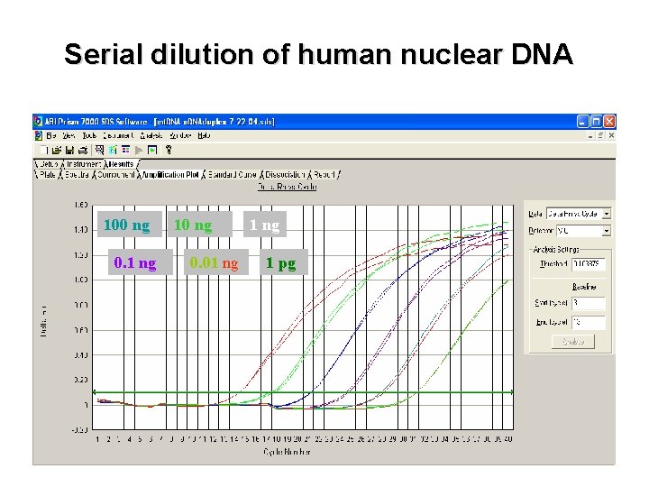 Serial dilution of human nuclear DNA 100 ng 0. 1 ng 10 ng 0.