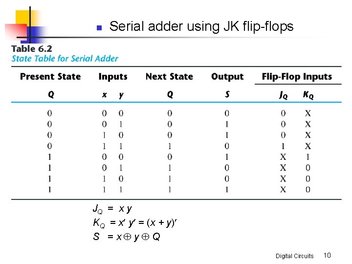 n Serial adder using JK flip-flops JQ = x y KQ = x y