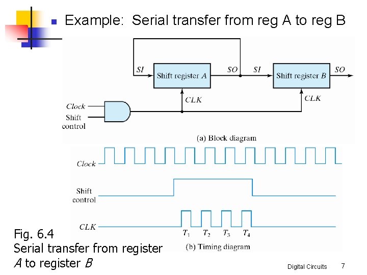 n Example: Serial transfer from reg A to reg B Fig. 6. 4 Serial