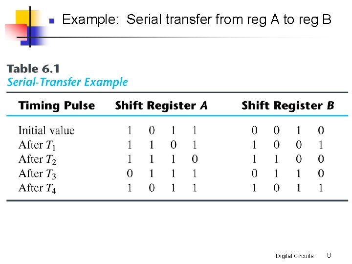 n Example: Serial transfer from reg A to reg B Digital Circuits 8 