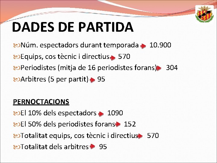 DADES DE PARTIDA Núm. espectadors durant temporada 10. 900 Equips, cos tècnic i directius
