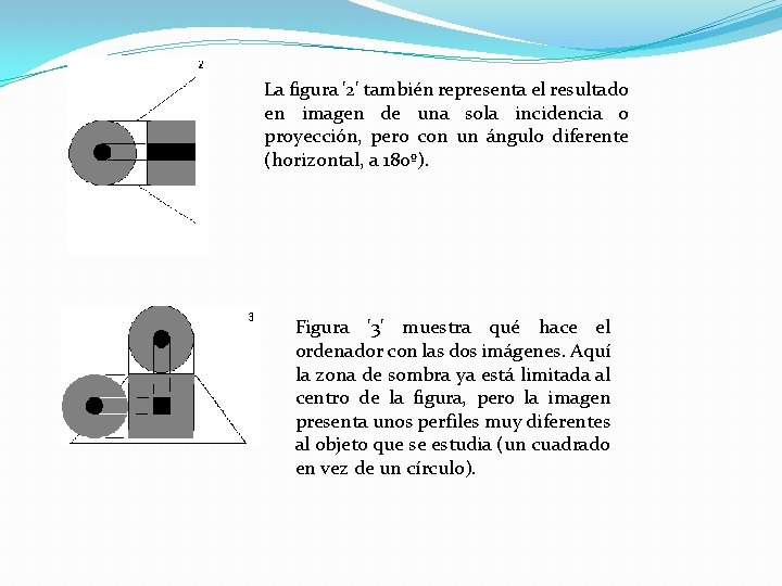 La figura '2' también representa el resultado en imagen de una sola incidencia o