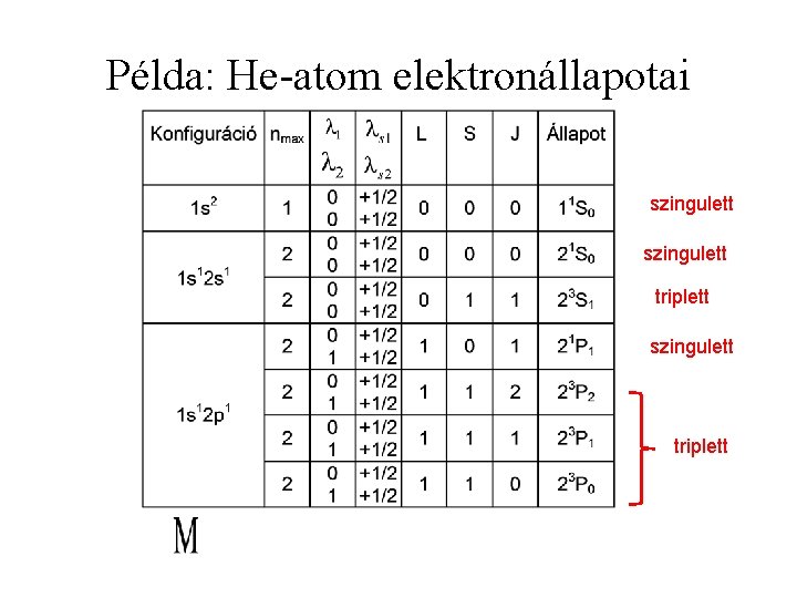 Példa: He-atom elektronállapotai szingulett triplett 