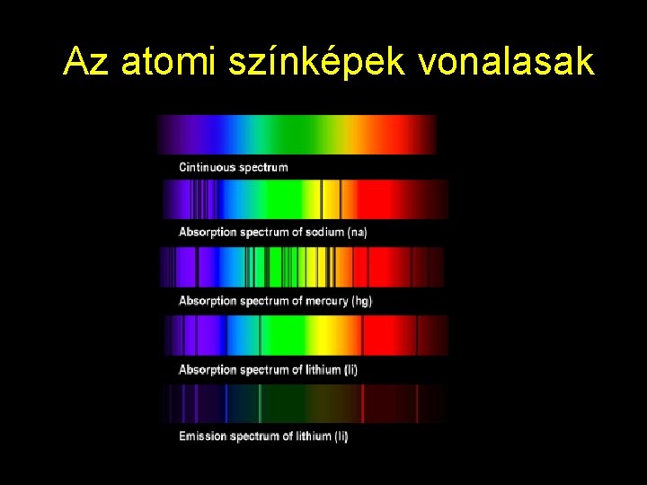 Az atomi színképek vonalasak 51 
