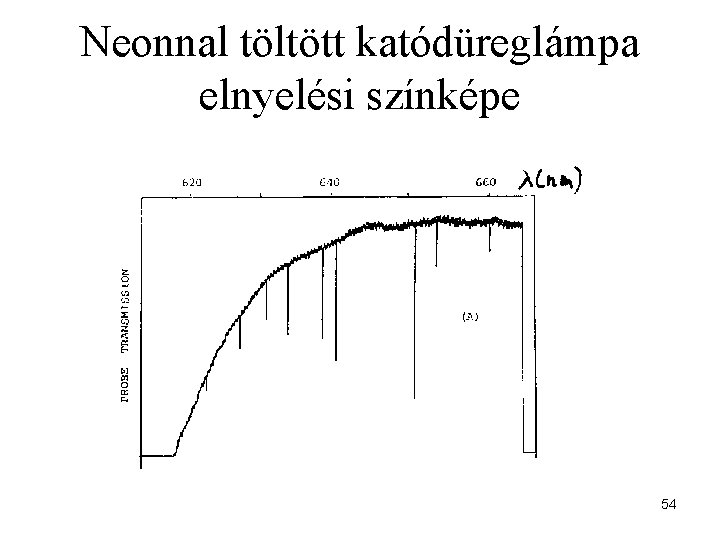 Neonnal töltött katódüreglámpa elnyelési színképe 54 