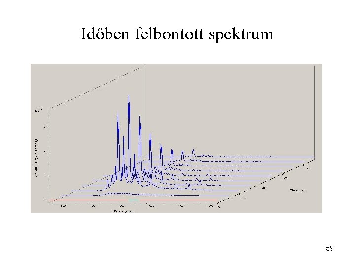 Időben felbontott spektrum 59 