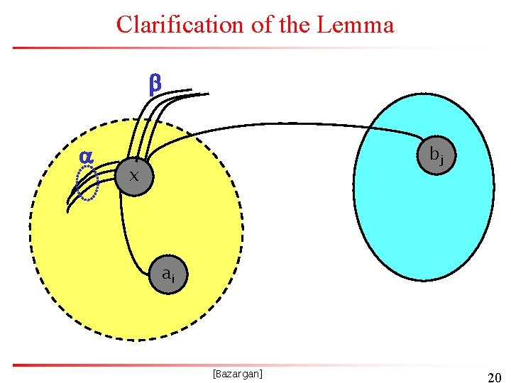 Clarification of the Lemma b a bj x ai [Bazargan] 20 