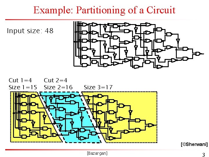 Example: Partitioning of a Circuit Input size: 48 Cut 1=4 Size 1=15 Cut 2=4