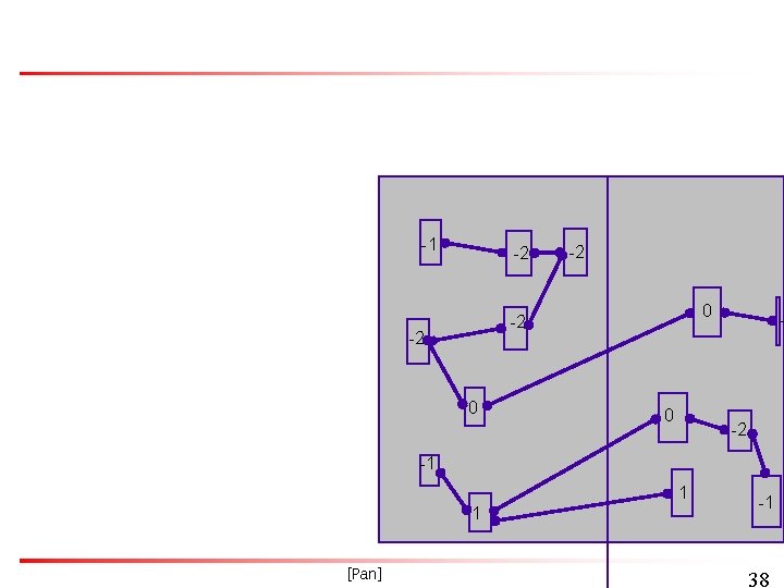 -1 -2 -2 0 0 - -2 -1 1 1 [Pan] -1 38 