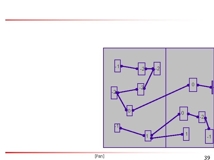 -1 -2 -2 0 0 - -2 -1 1 [Pan] 1 -1 39 