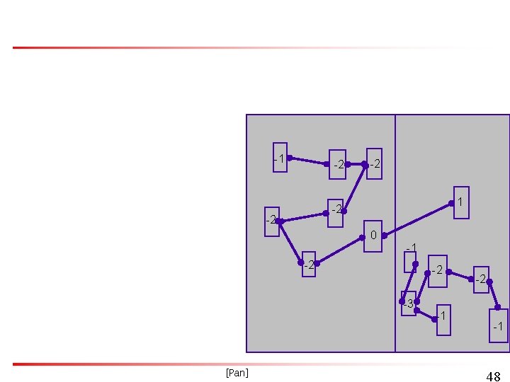 -1 -2 -2 0 -1 -2 -2 -3 [Pan] -1 -2 -1 48 