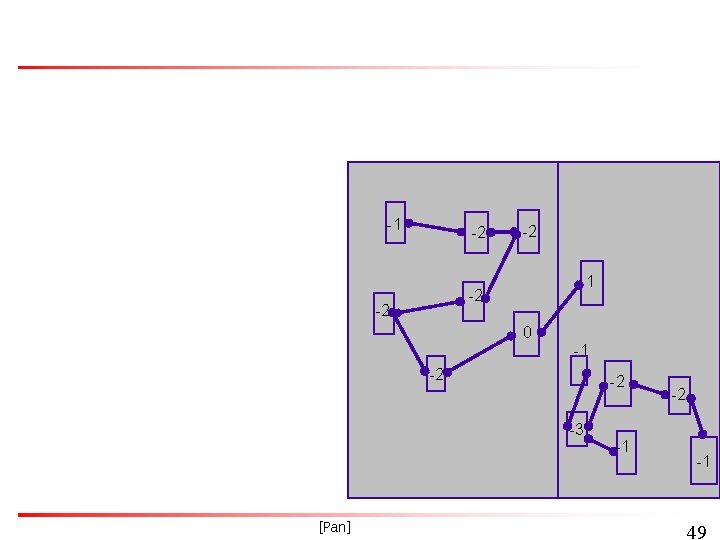 -1 -2 -2 0 -1 -2 -2 -3 [Pan] -1 -2 -1 49 