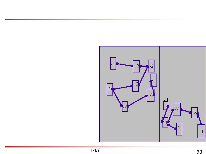 -1 -2 -2 -3 [Pan] -1 -2 -1 50 