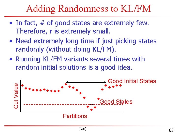 Adding Randomness to KL/FM • In fact, # of good states are extremely few.