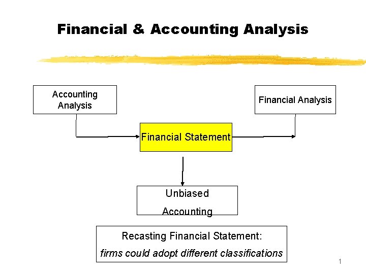 Financial & Accounting Analysis Financial Statement Unbiased Accounting Recasting Financial Statement: firms could adopt