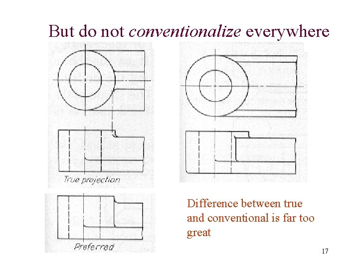 But do not conventionalize everywhere Difference between true and conventional is far too great