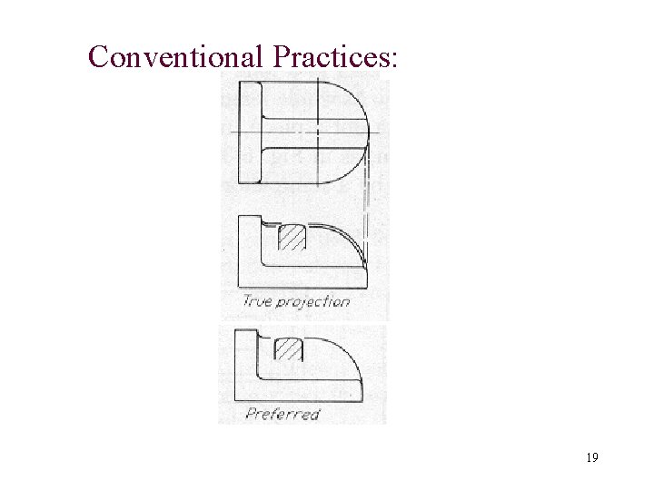 Conventional Practices: 19 