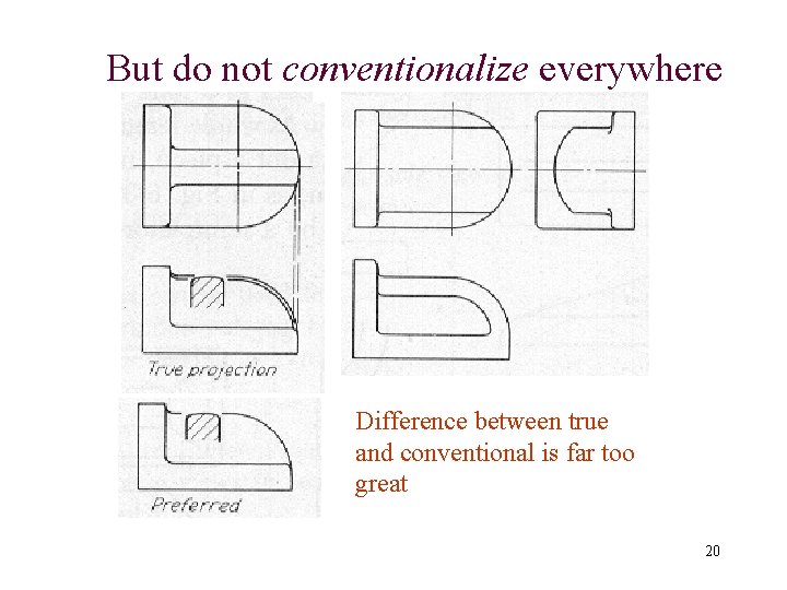 But do not conventionalize everywhere Difference between true and conventional is far too great