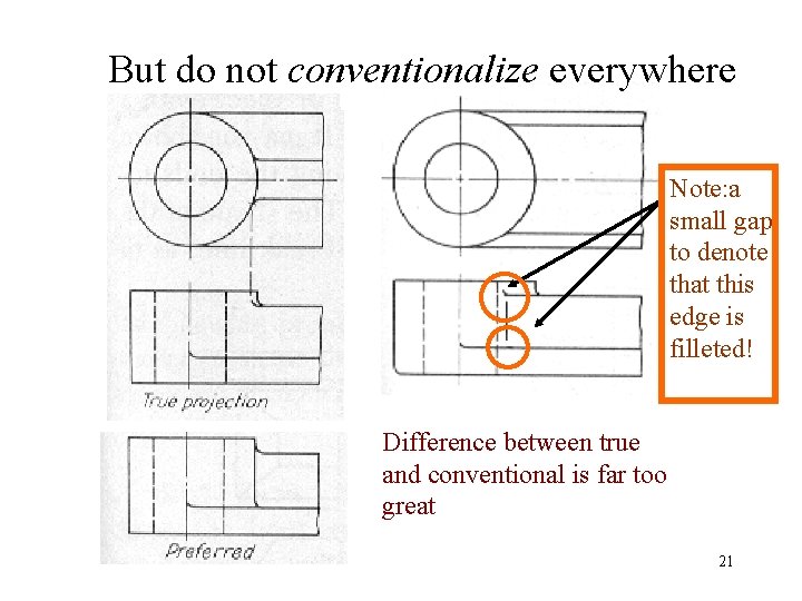But do not conventionalize everywhere Note: a small gap to denote that this edge