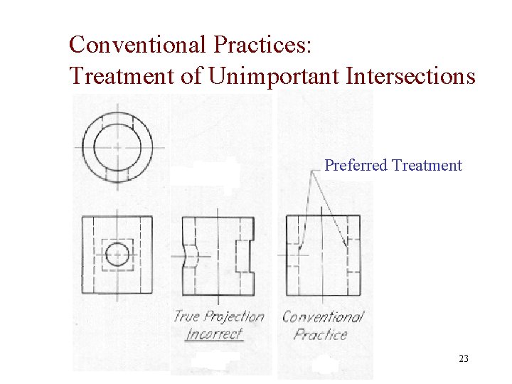 Conventional Practices: Treatment of Unimportant Intersections Preferred Treatment 23 