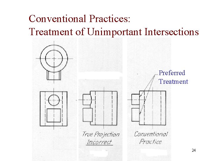 Conventional Practices: Treatment of Unimportant Intersections Preferred Treatment ETL 01 -VI- 24 