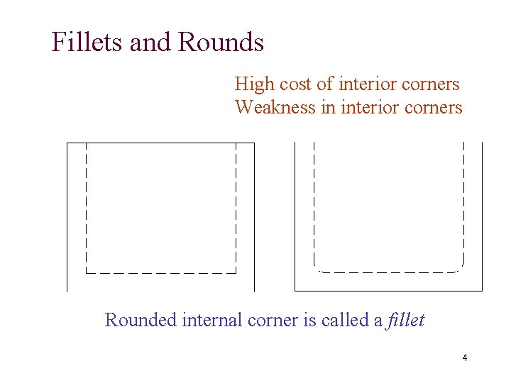 Fillets and Rounds High cost of interior corners Weakness in interior corners Rounded internal