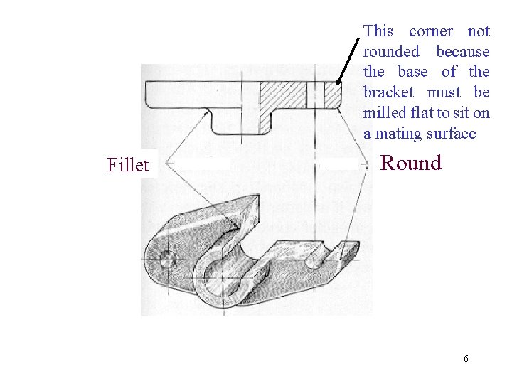 This corner not rounded because the base of the bracket must be milled flat