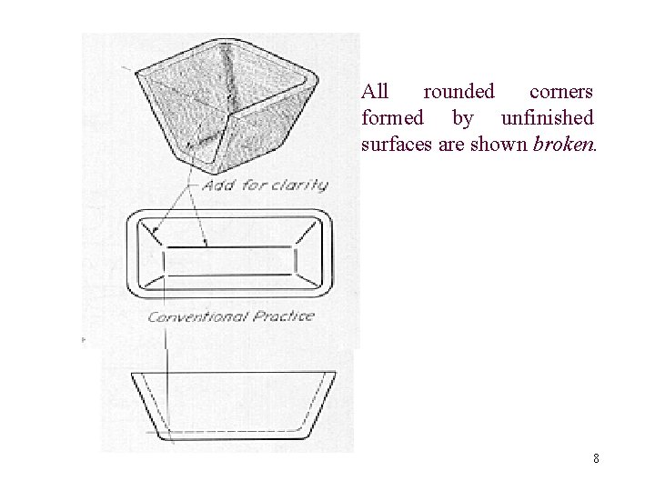 All rounded corners formed by unfinished surfaces are shown broken. 8 