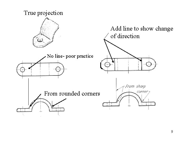 True projection Add line to show change of direction No line- poor practice From