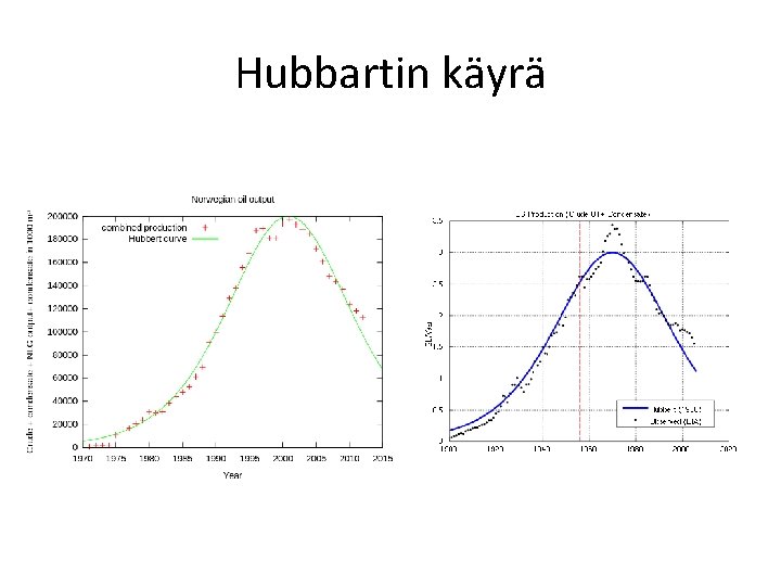 Hubbartin käyrä 