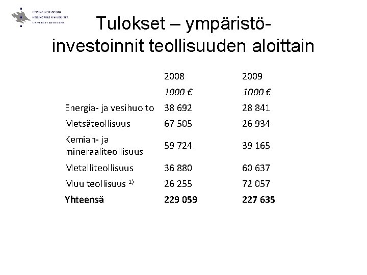 Tulokset – ympäristöinvestoinnit teollisuuden aloittain 2008 2009 1000 € Energia- ja vesihuolto 38 692