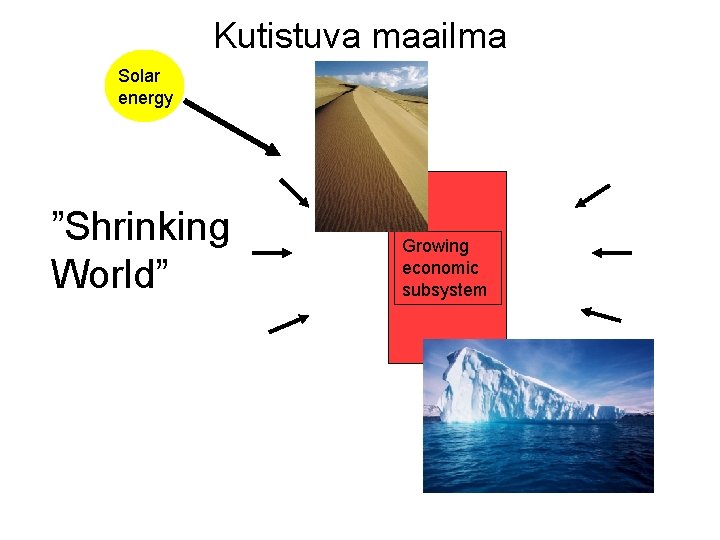 Kutistuva maailma Solar energy ”Shrinking World” Growing economic subsystem 