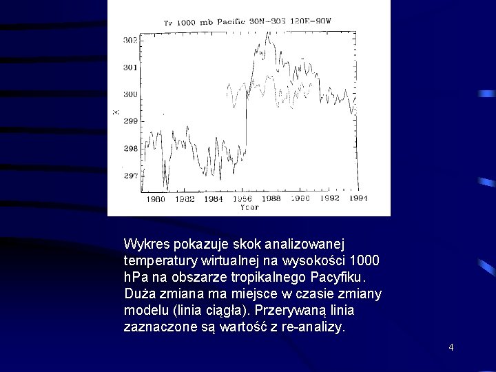 Wykres pokazuje skok analizowanej temperatury wirtualnej na wysokości 1000 h. Pa na obszarze tropikalnego